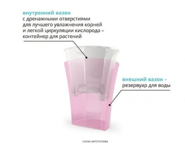 Горщик пластиковий Arte-Dea круглий, блідо-зелений, 1,25 л (ADEA125LG) 3