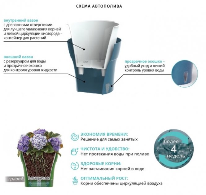 Горщик Santino Dali-Dea 1,25 л, шаде-білий (DDEA125SHD/WHT) 2