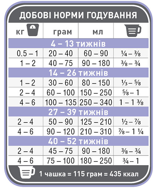 1stChoice КОТЕНОК (Kitten) корм для кошенят, 350 г 2