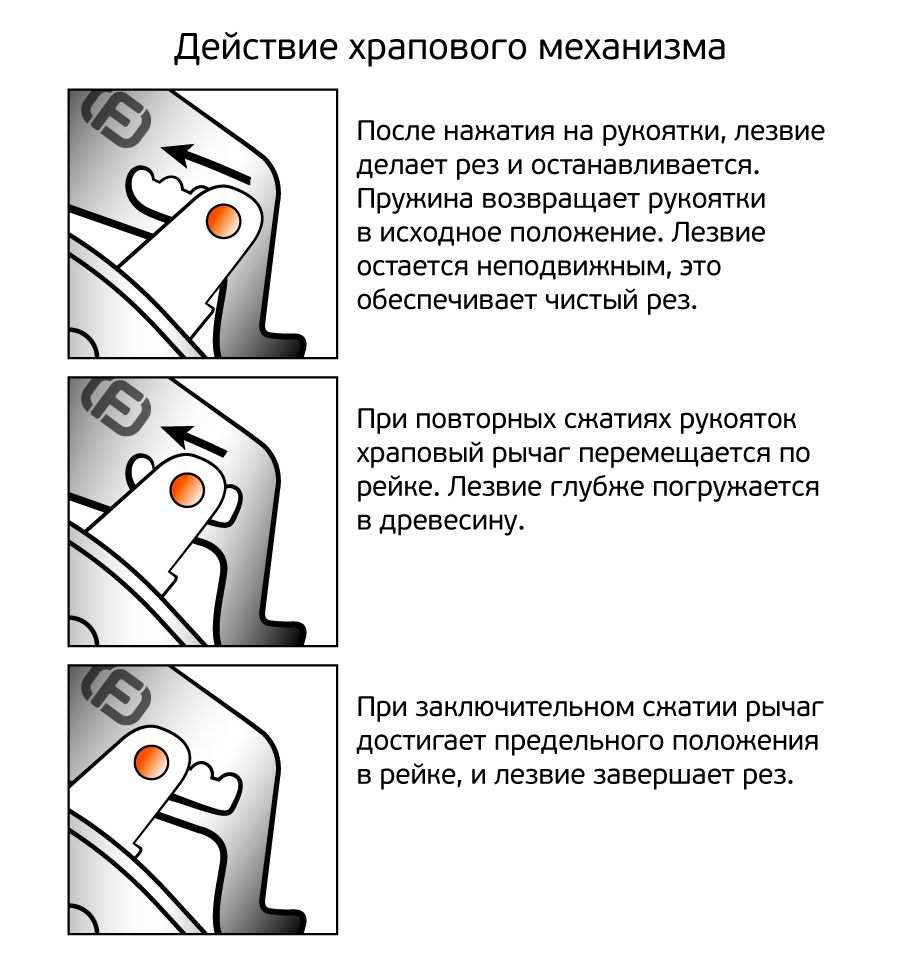 Секатор Finland з храповим механізмом 24 мм (1611) 4