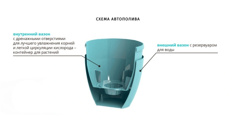 Горщик для квітів Santino Deco Twin, кремовий, 4 л (DT3 cre) 3