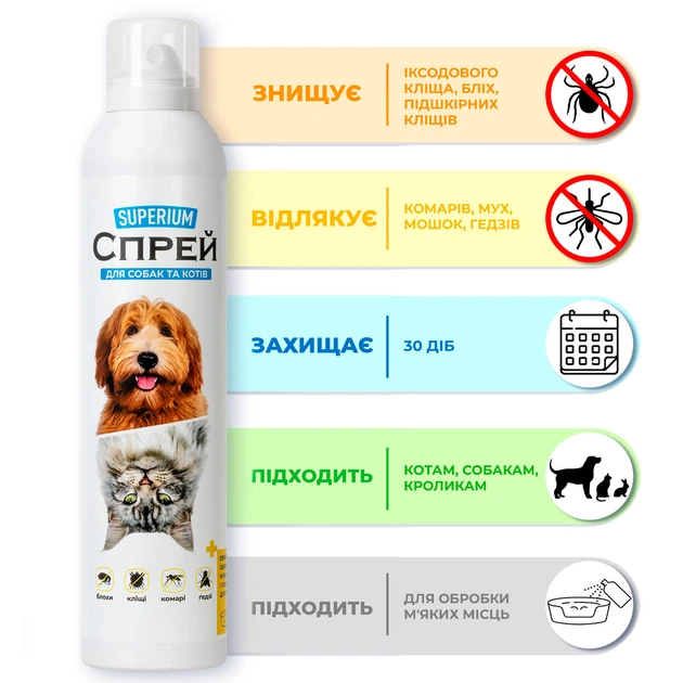Спрей для собак и котів 300мл,9129,SUPERIUM 3