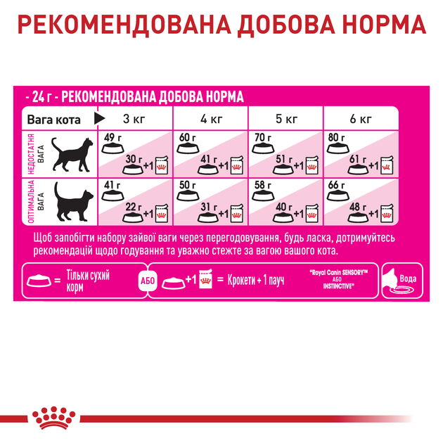 Корм Роял Канин для котів FUSSY CAT 400 г 3