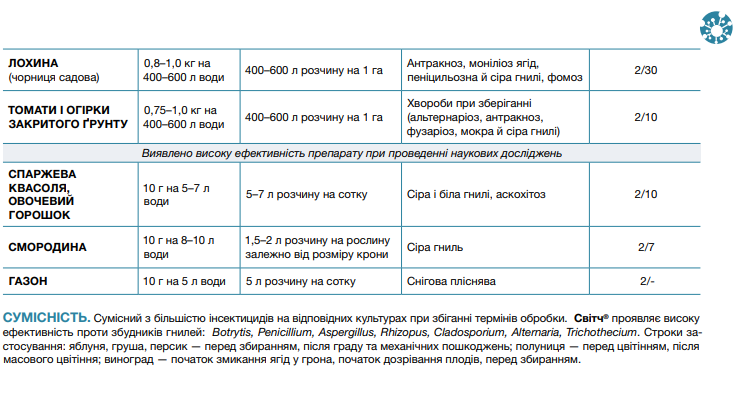 Фунгіцид Свитч 62.5 WG, 100г, Syngenta (Сингента) 3