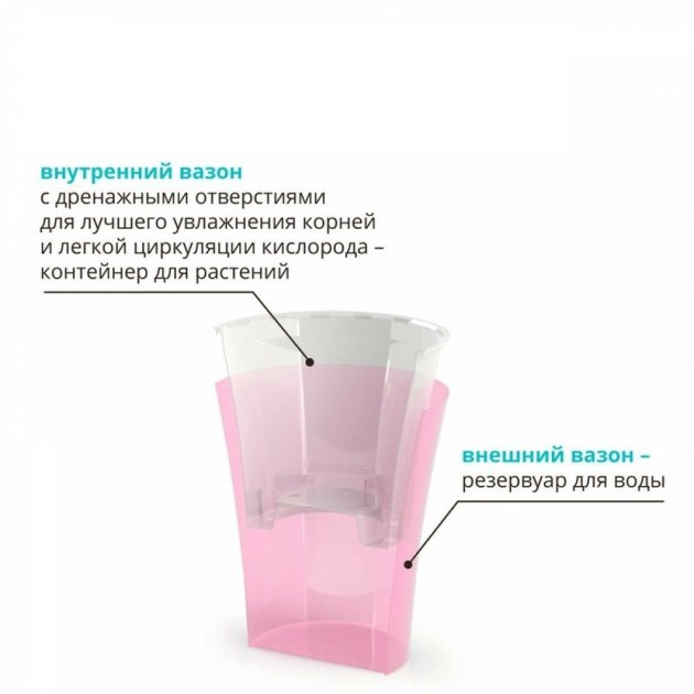 Горщик пластиковий Santino Arte-Dea круглий 1,25 л лотос (ADEA125PNK) 3