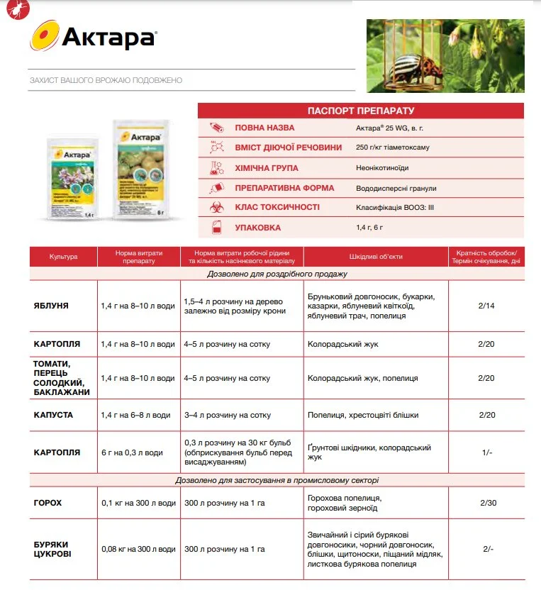 Інсектицид Актара, 1.4 г, Syngenta (Сингента) 2