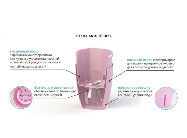 Вазон ОРХІДЕЯ TWIN (2 л) прозорий	O2 TRA			 3