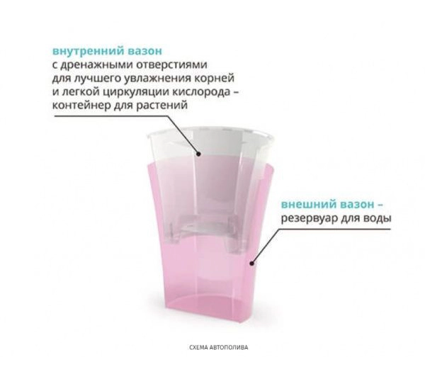 Горшок пластиковый Santino Arte-Dea круглый 2 л лотос (ADEA20PNK) 2