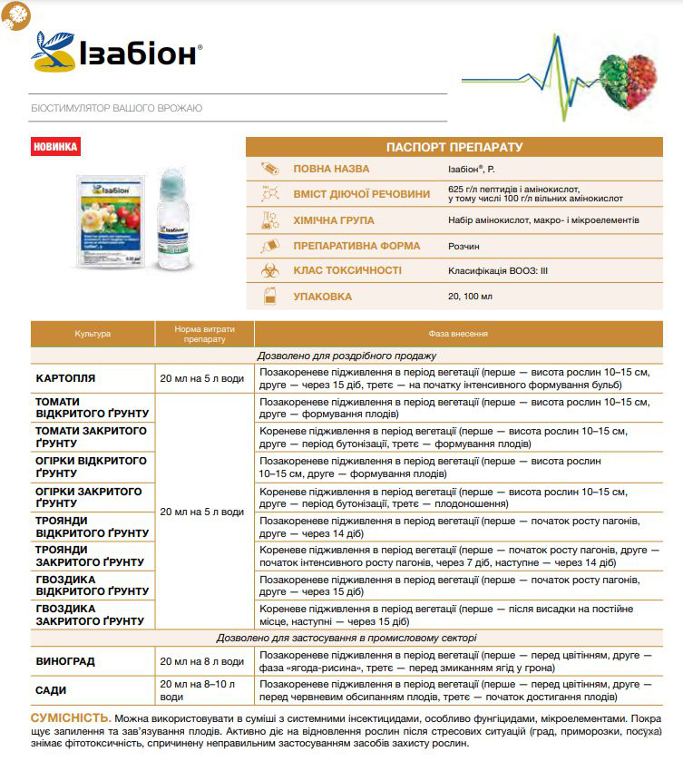 Регулятор росту Ізабіон р., 20 мл 3