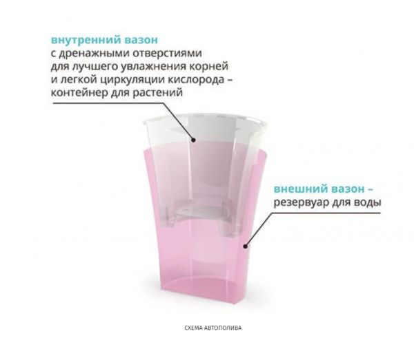 Горшок пластиковый Santino Arte-Dea круглый 1,25 л, дымчатый (ADEA125TRA) 2