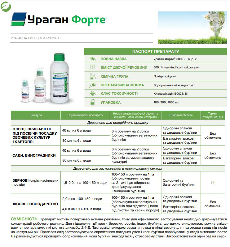 Гербицид Ураган Форте, 300мл, Syngenta (Сингента) 2