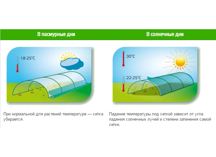 Затеняющая сетка 80%, 4х10м 4