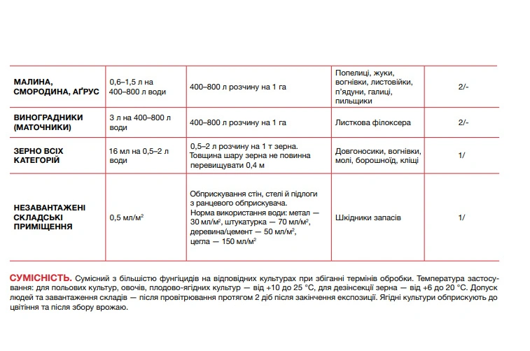 Инсектоакарицид Актеллик 500 ЕС, к.э., 100мл, Syngenta (Сингента) 3