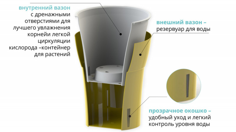 Горщик Santino Dali-Dea 2 л, білий-чорний (DDEA20WHT/BL) 2