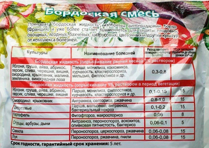 Фунгицид Бордосская смесь, 300г 2