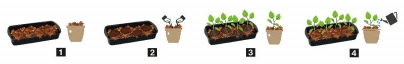 Субстрат Зелений Плантатор, 25 л Peatfield 6