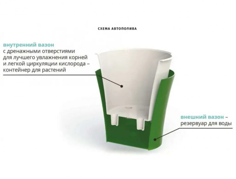 Вазон «АРТЕ» (1,2 л) Прозорий, F2 TRA-TRA 3
