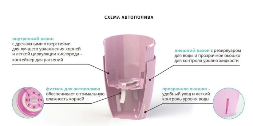 Вазон ОРХІДЕЯ TWIN (2 л) лаванда, O2 FLA 5