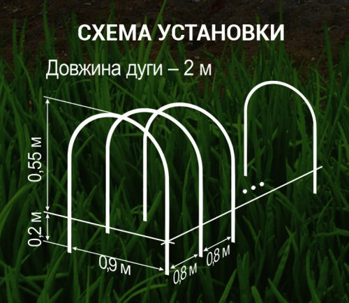 Минипарничок теплица ПарничОК, 7х0.8х0.9м, Agreen (Агрин) 4