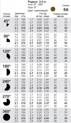 Спреєва форсунка, 8-А 2