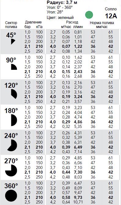 Спреева форсунка з регульованим радіусом поливу, 12-А 2